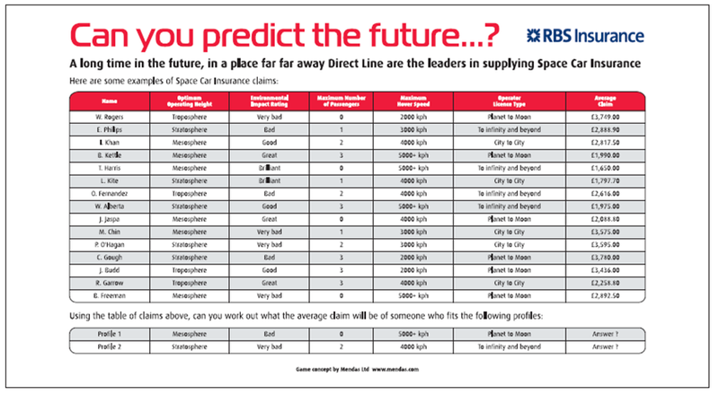 Can You Predict The Future?