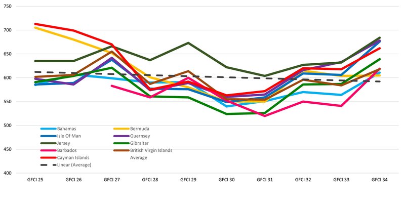 Chart 1 IFC 2023