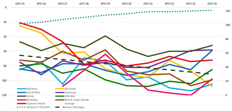 Chart 2 IFC 2023