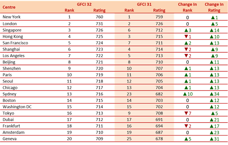 GFCI32_ratings