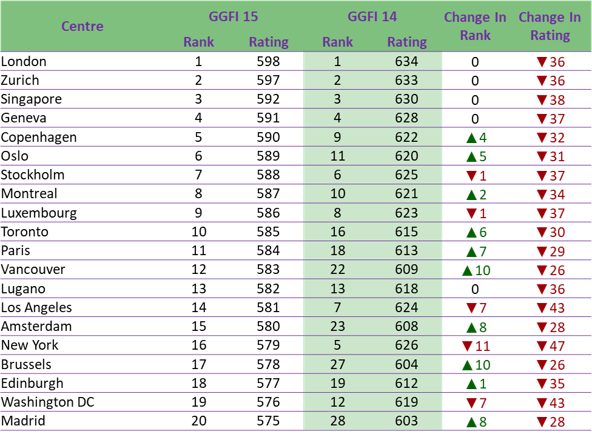 GGFI15_Table