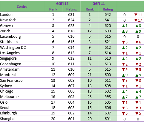 GGFI 12 Top 20