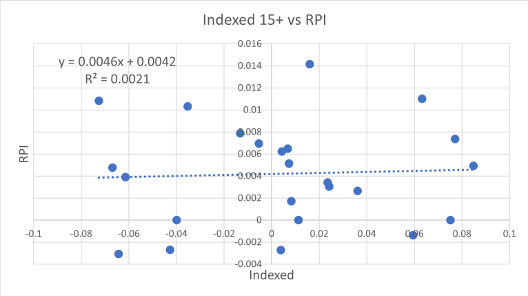 Index Linked fig. 2
