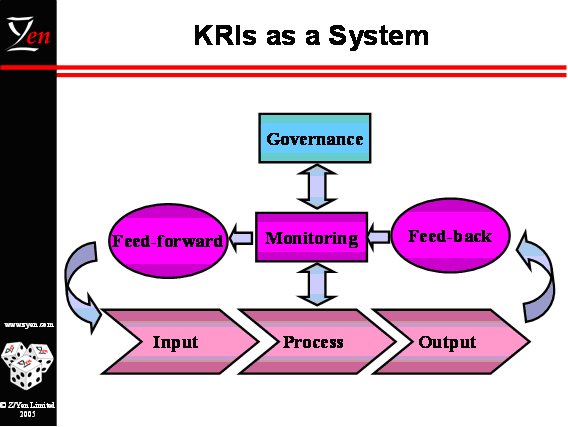 KRI_as_a_system.jpg