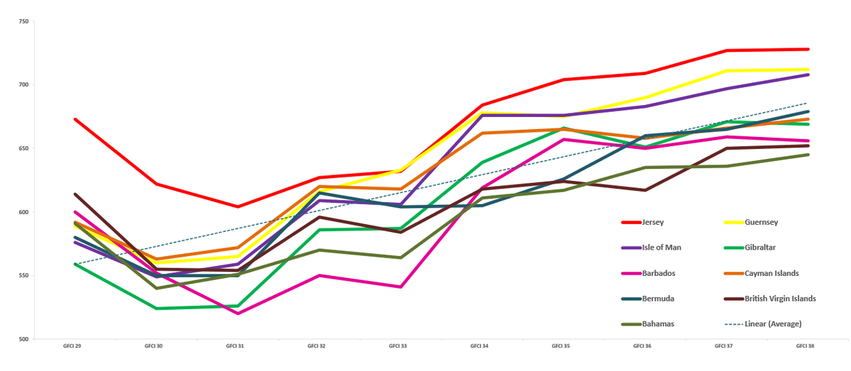 Ratings Over Time