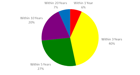 SCI6_Pie_Chart-No-BG