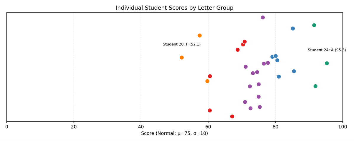 Shark 3 - real grade distribution