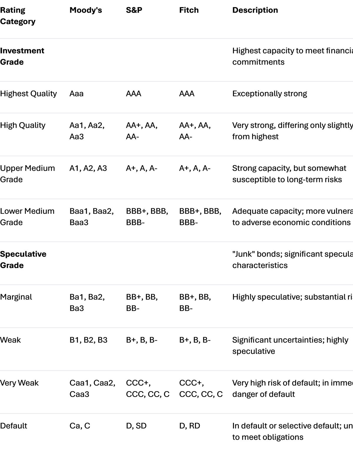 Shark 7 - ratings table appendix
