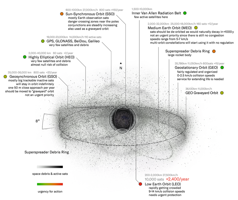 Space_sustainability_urgency_in_earth_orbits_white