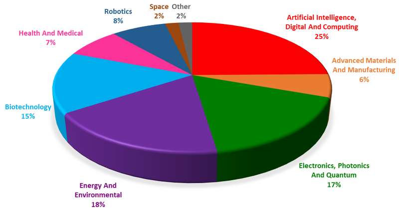 Technology Impact