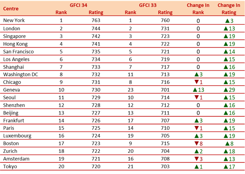 Top20_GFCI34