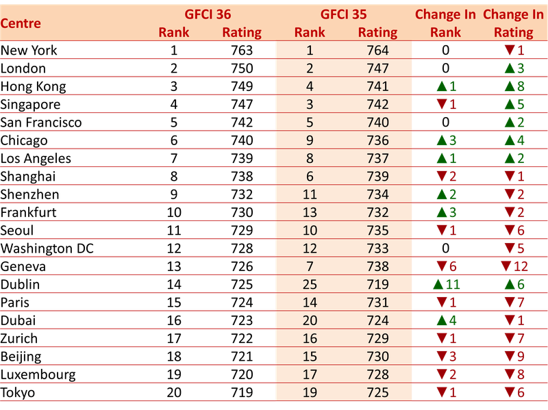 Top 20 SCI 8