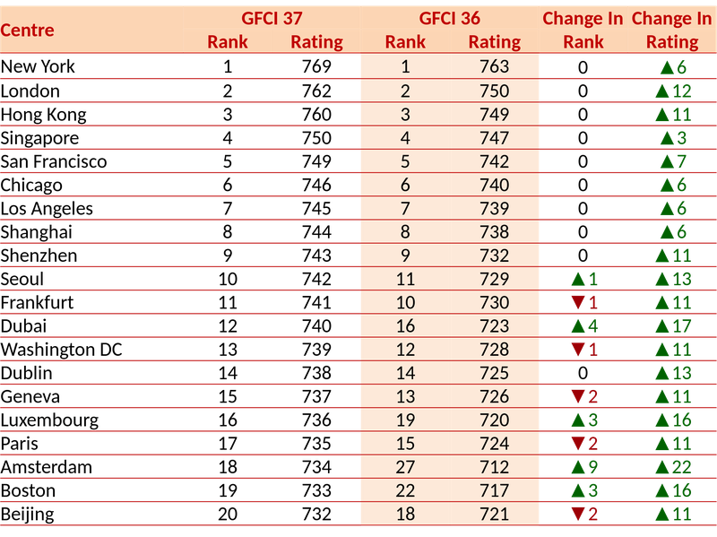 Top 20 GFCI37