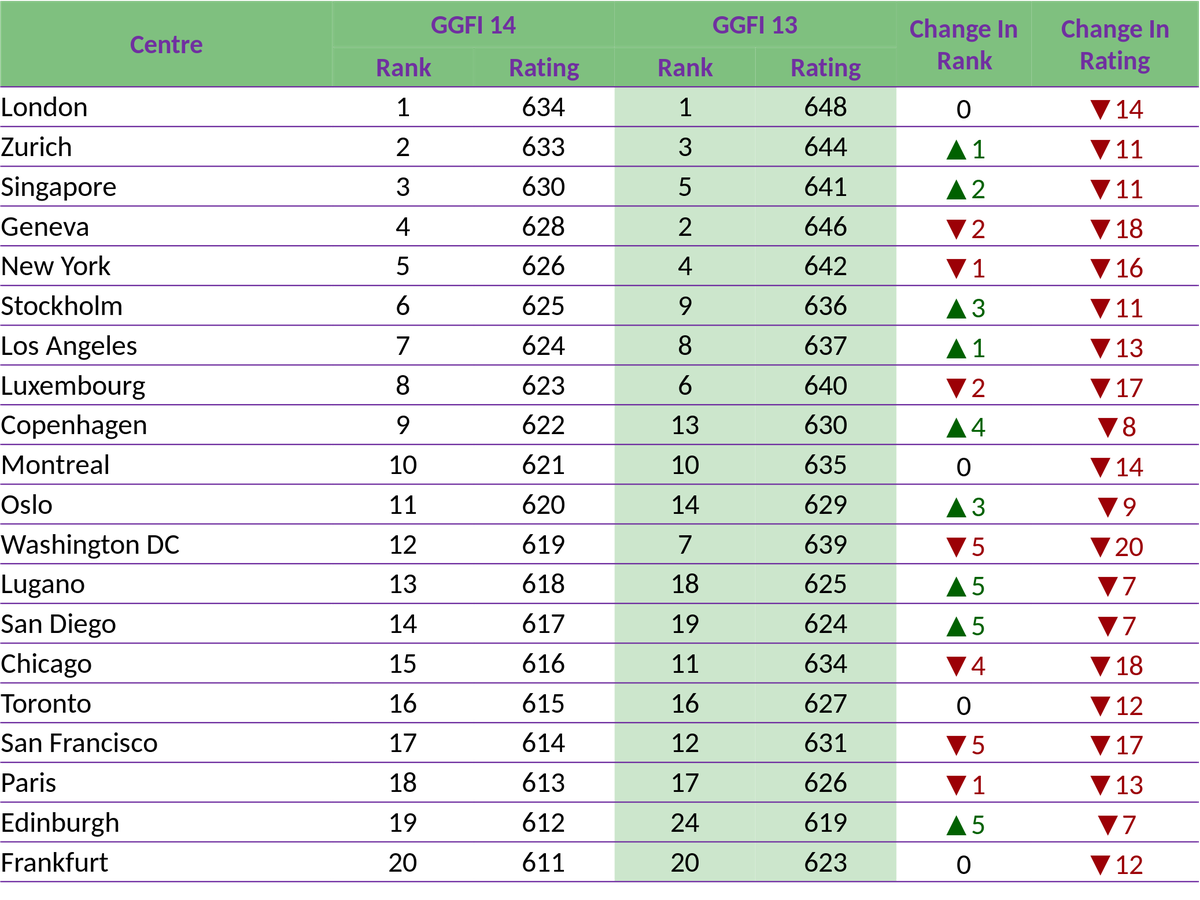 Top 20 GGFI 14