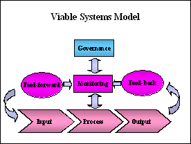 Viable Systems.gif