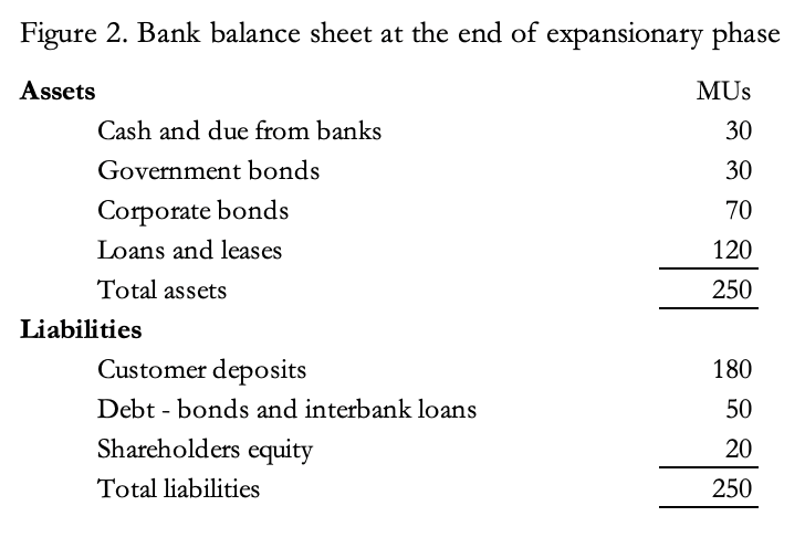 fractional bank reserves 2.png