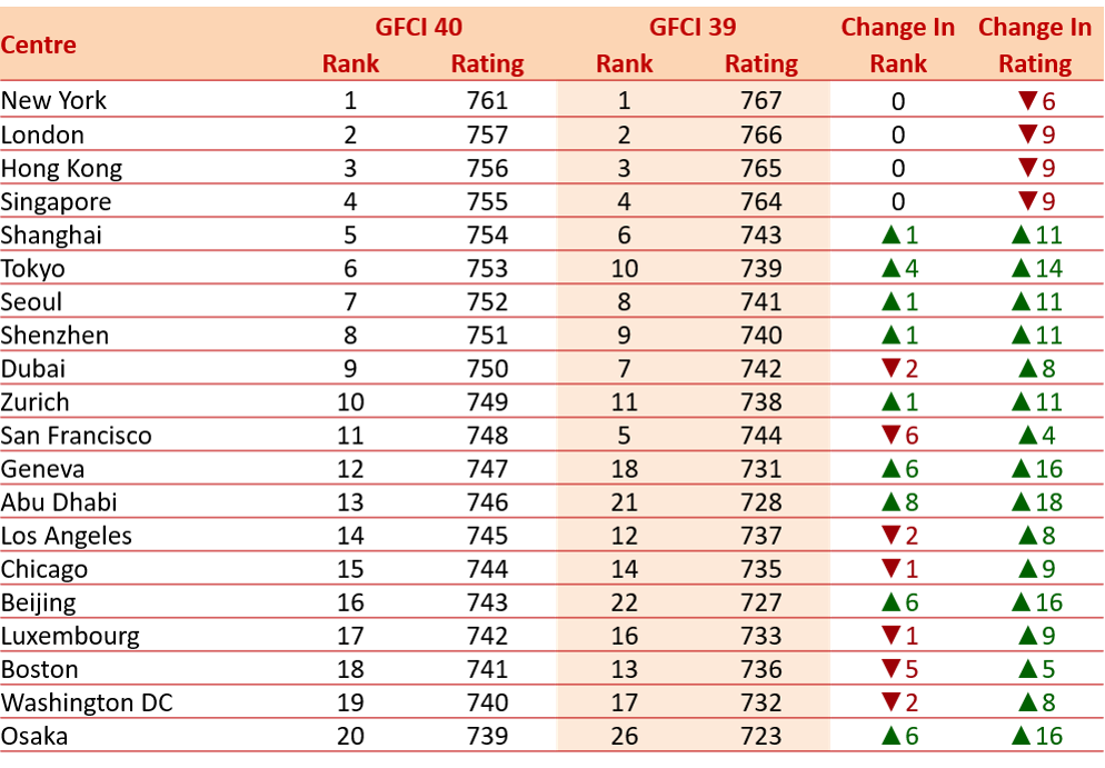 gfci40_table
