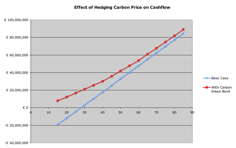 hedging carbon.png