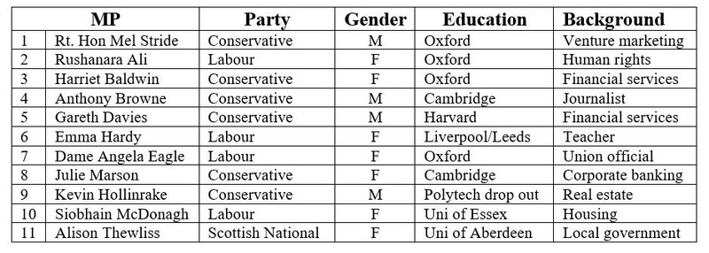 turnbull table